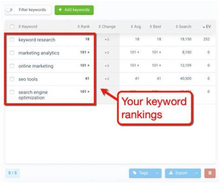 11 Best Google Keyword Rank Checkers (2024 Edition)