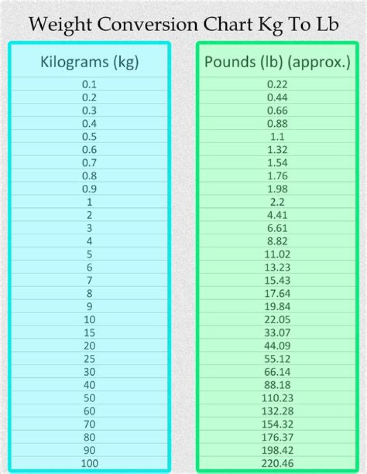 🔴 How Much Is 45 Pounds In KG? Unveiling The Surprising Truth Behind
