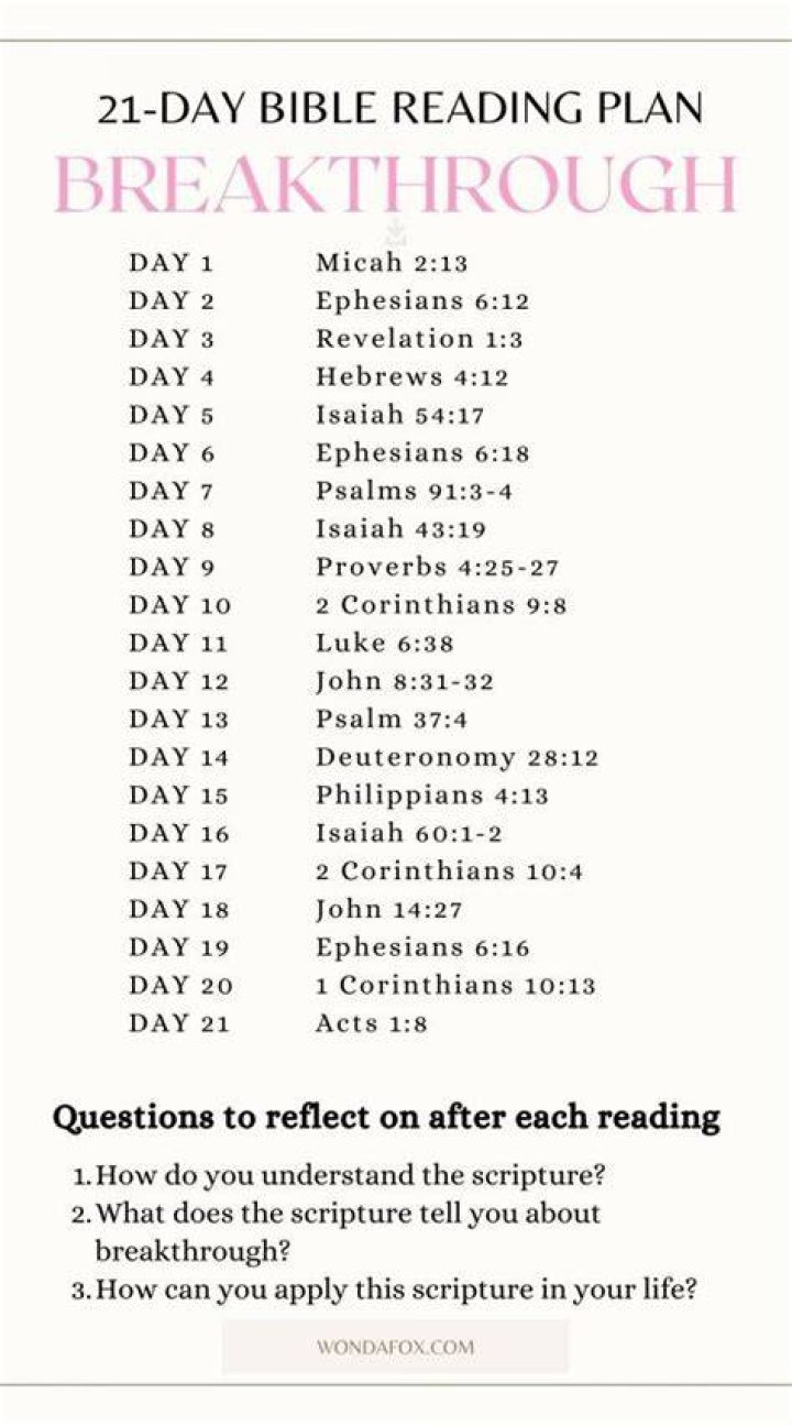 21 Divine Breakthrough Bible Verses Wondafox