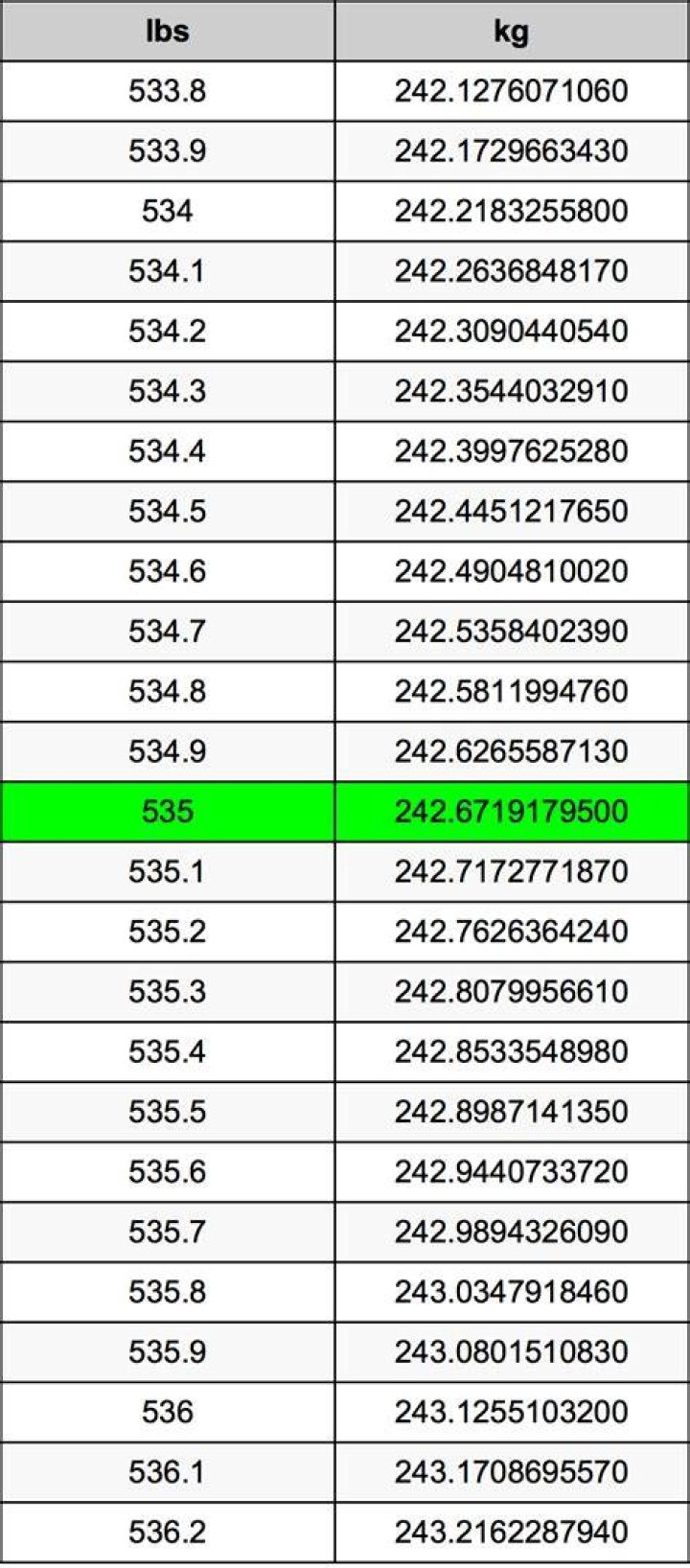 53.5 Kilograms To Pounds Converter 53.5 kg To lbs Converter