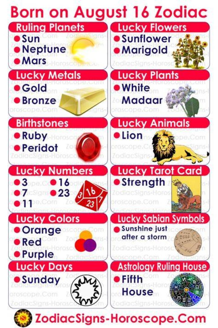 August 16 Birthday, Personality, Zodiac, Events, & More (A Guide)