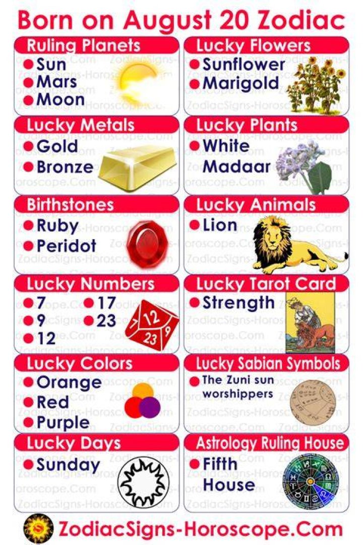 August 20 Birthday Personality, Zodiac Sign, Compatibility, Ruling