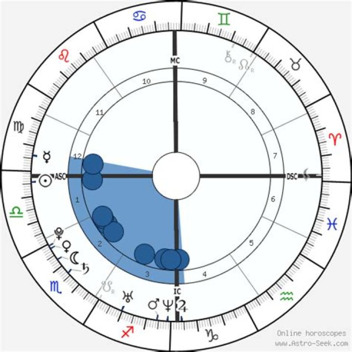 Avril Lavigne Birth Chart Aaps.space