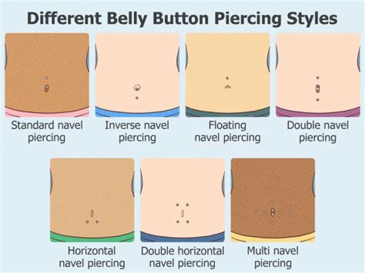 Belly Ring Outie: The Ultimate Guide To Understanding And Styling Your Belly Button Piercing