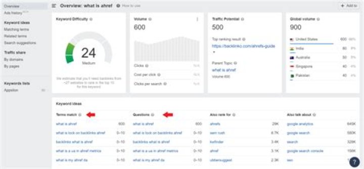 Check Google position Delante CO Medium