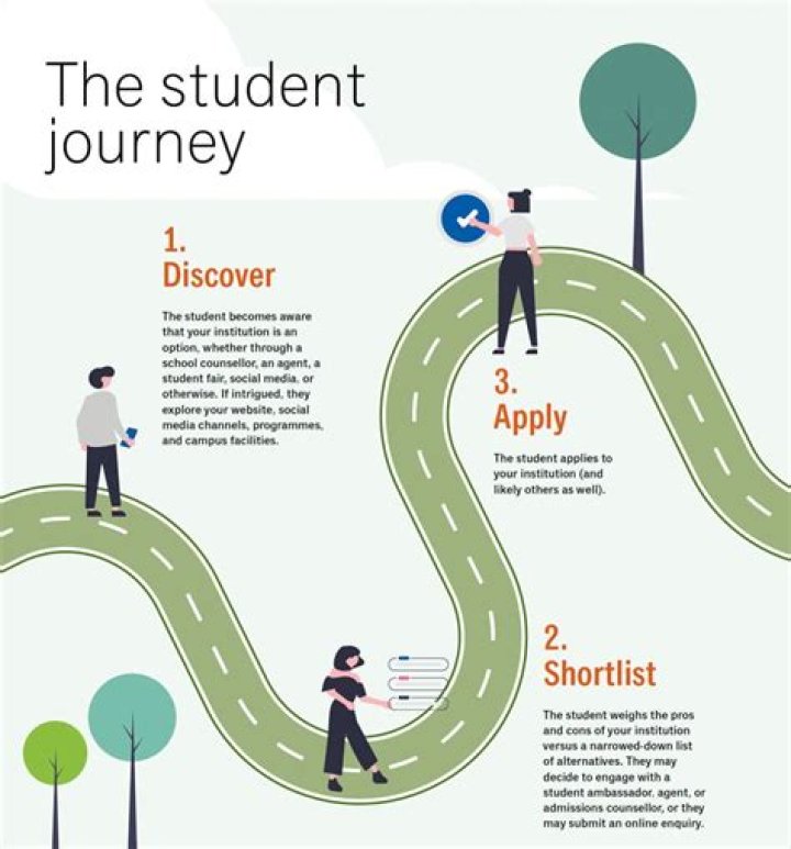 Discovering Miles Teller's College Journey: From Student To Star