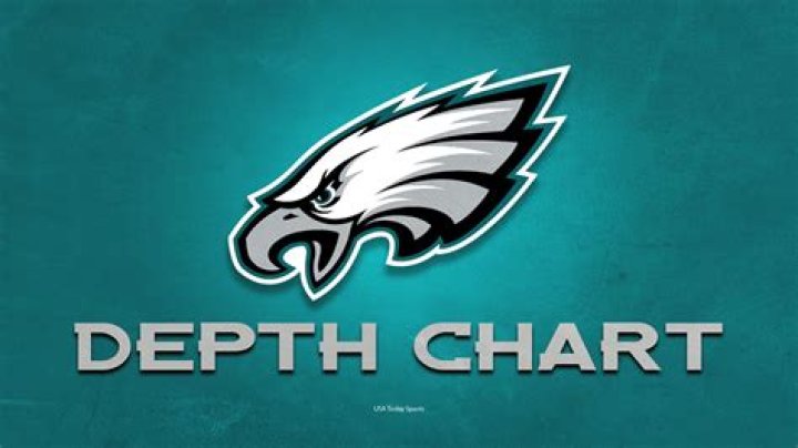 Eagles Release Unofficial Depth Chart CBS Philadelphia