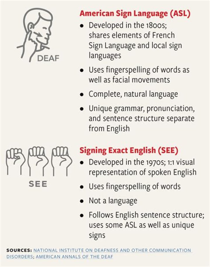 English to Sign Language (ASL) Translator