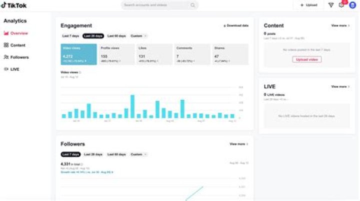 Erinspaige erinspaige TikTok Analytics Profile, videos & hashtags