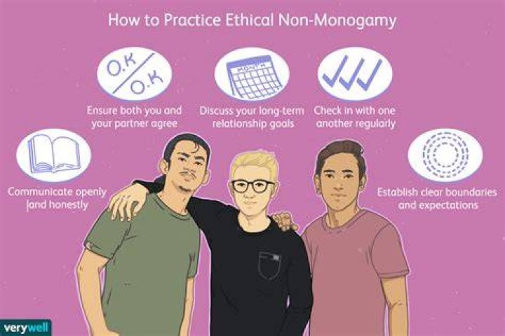 Ethical NonMonogamy Challenges and Benefits Elisabet Barnes