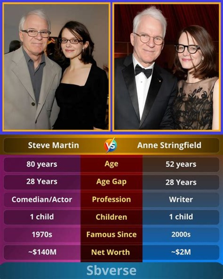 Exploring The Enigma Of Anne Stringfield's Age