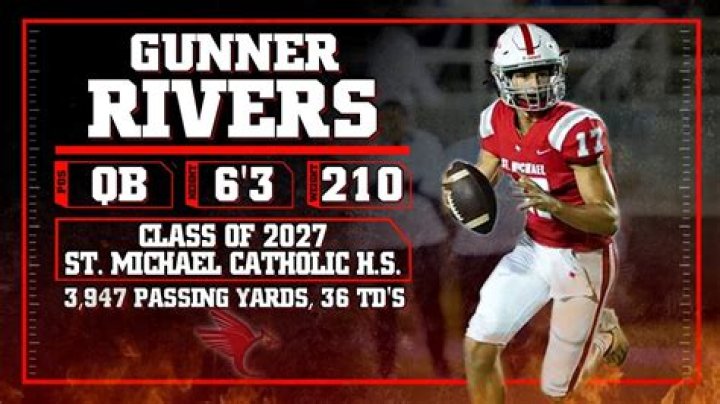 Exploring The Enigma Of Gunner Rivers