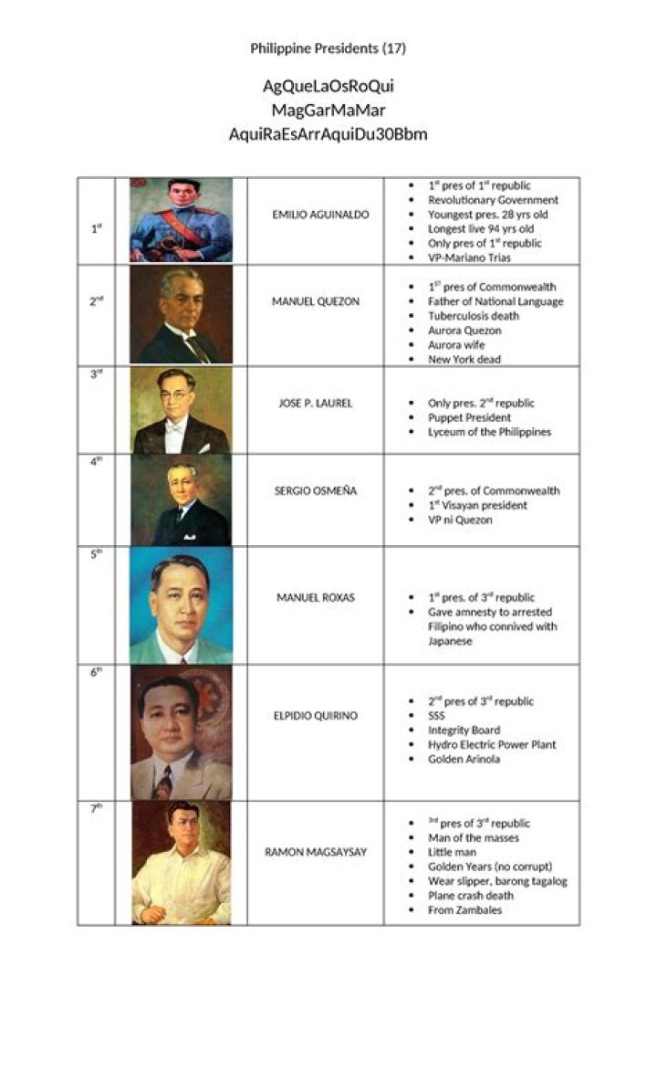 Exploring The Life And Contributions Of Doctor Daniel Vargas Duran