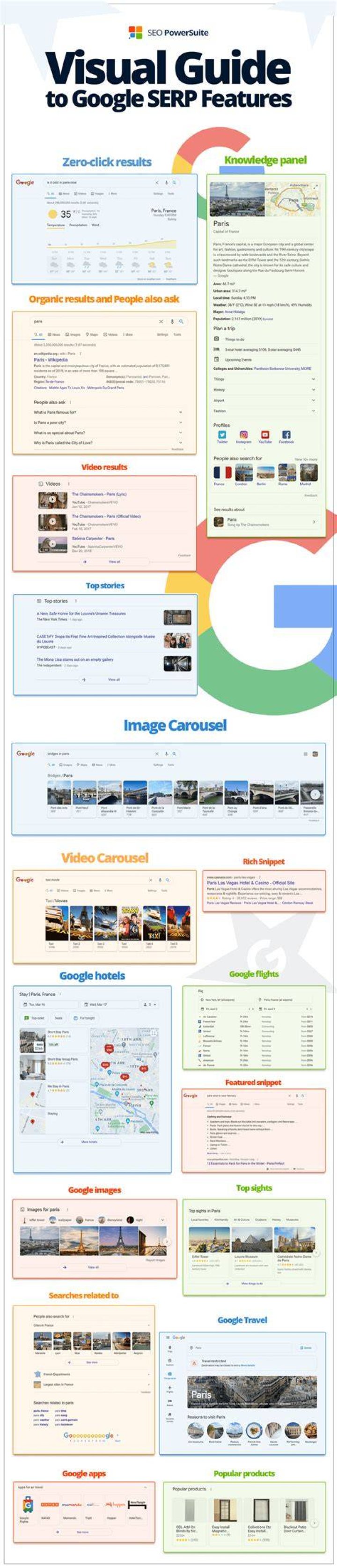 Google SERP Features A visual guide to all SERP features in 2020