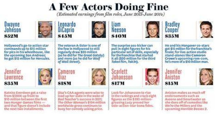 How Much Do Actors Make? Backstage