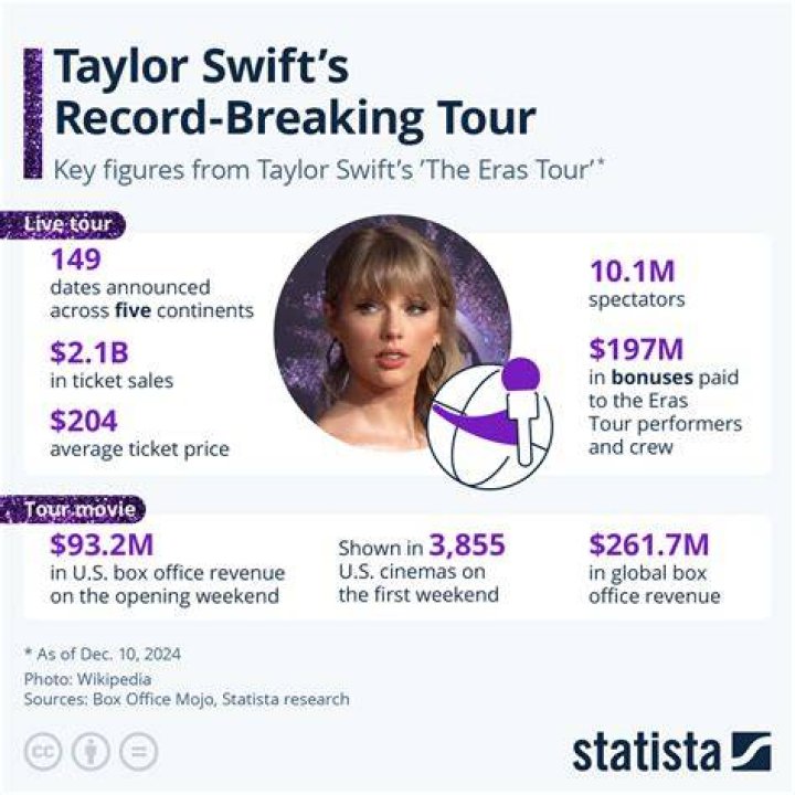 How Much Does Taylor Swift Weight in 2024?