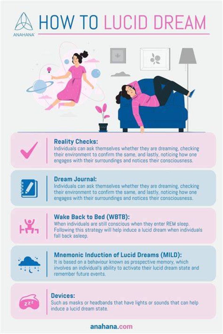 How to Lucid Dream Tonight Techniques & Psychology