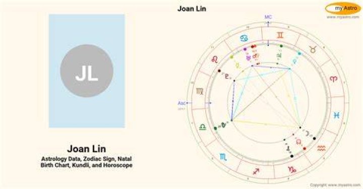 Joan Lin Birth Chart Aaps.space