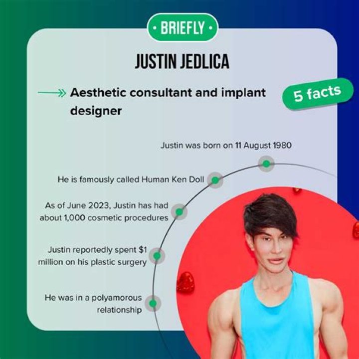 Justin Jedlica 👧 Ken Doll Plastic Surgery Before and After 👧