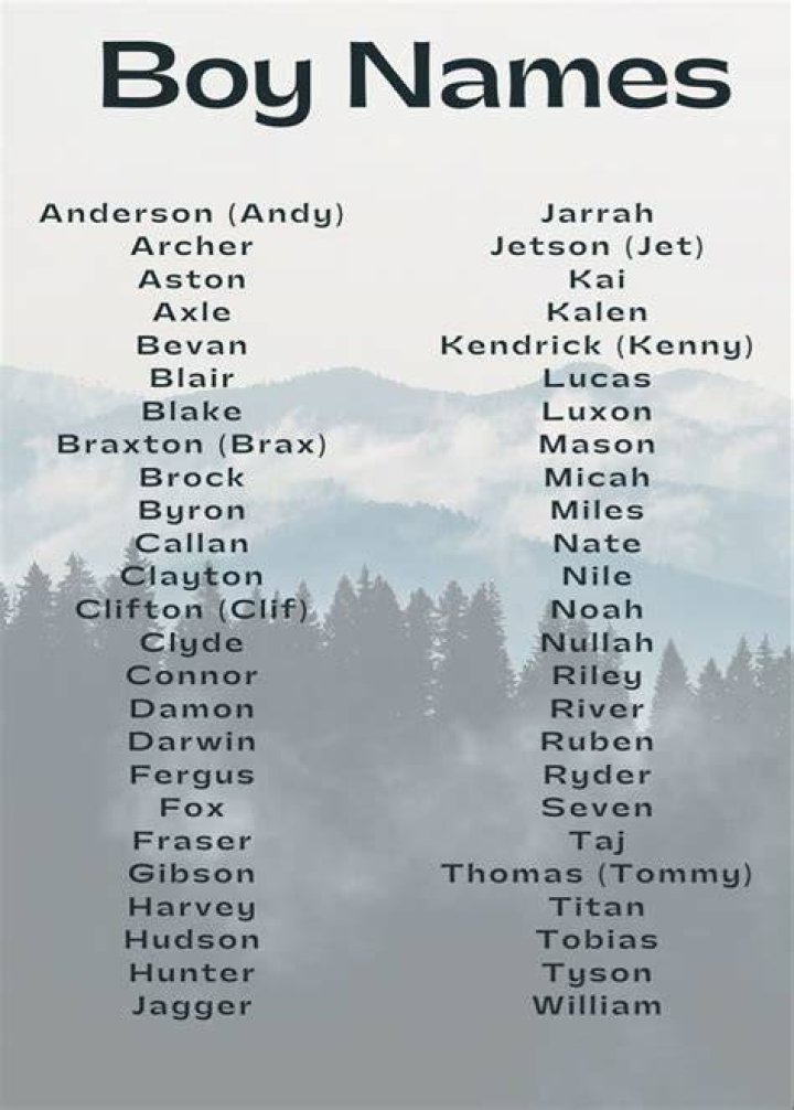 Male Archer Names