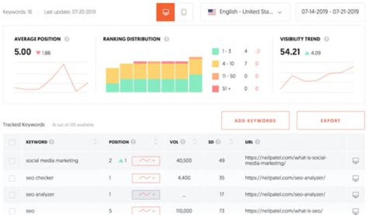 Monitor Your Google Rankings Effortlessly With Our UK Position Checker