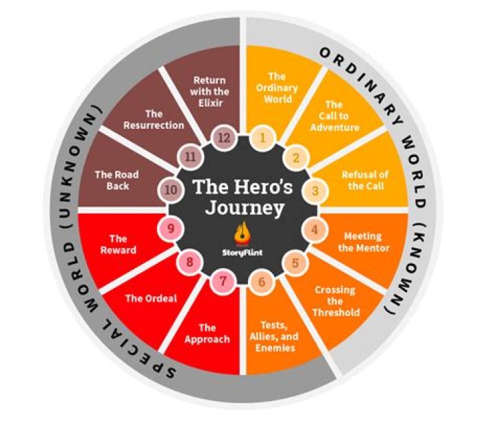 One Man's Journey In A Sandbox: A Tale Of Creativity And Passion