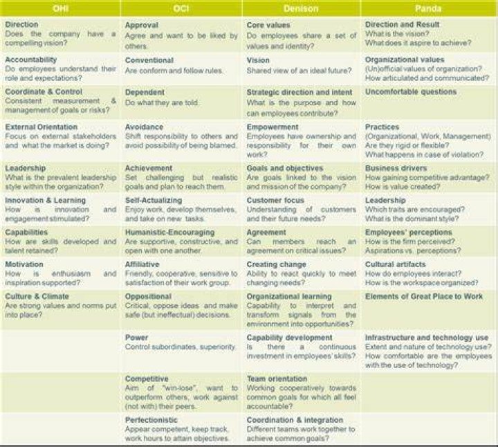 Overview of Dimensions (Own representation) Download Scientific Diagram