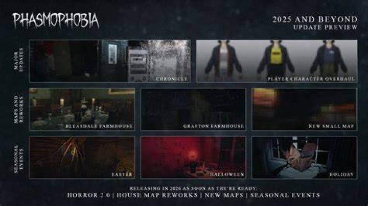 Phasmophobia Console Release When Will It Come To PlayStation & Xbox?