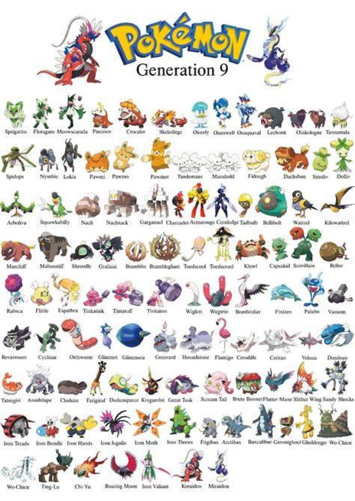 Pokemon Generation 9 Chart in 2023 Pokemon rayquaza, Pokemon pokedex