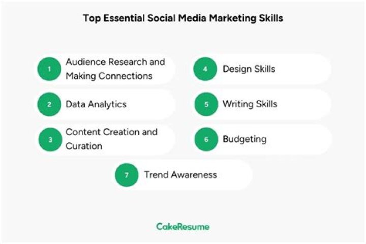 Social Media Skills for Your Practice with Dr. Edward Zuckerberg