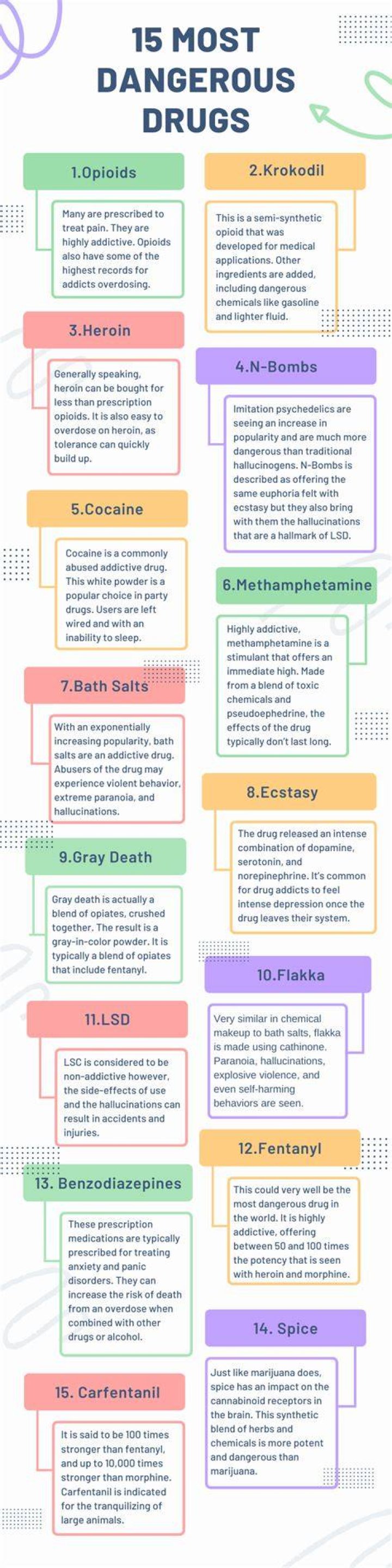 The 15 Most Outrageous Drug Lords
