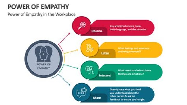 The Power of Empathy A Missing Virtue in Modern Society