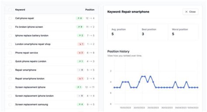 The Ultimate SERP Position Checker: Track Your Rankings Effortlessly