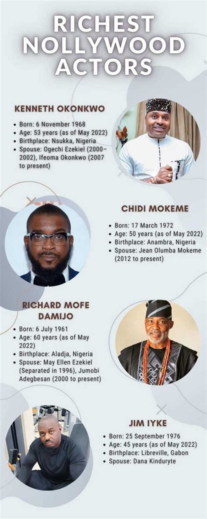 Top 10 Richest Nollywood Actors And Their Net Worth