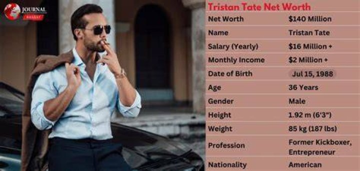 Tristan Tate Net Worth (Updated 2023) Bio Overview