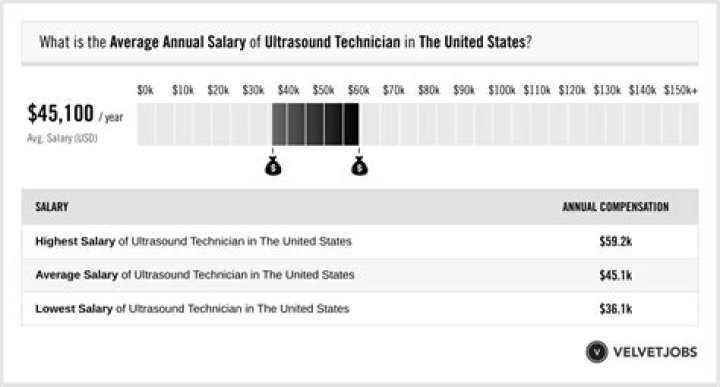 Understanding Randy Bullock's Salary: A Comprehensive Overview