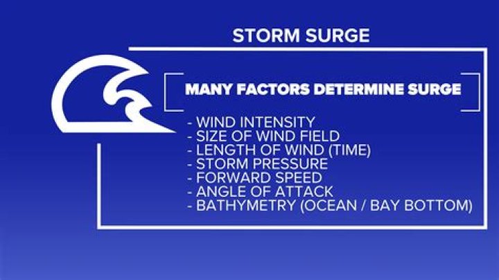 Understanding The Love Surge Meaning: A Deep Dive Into Emotions