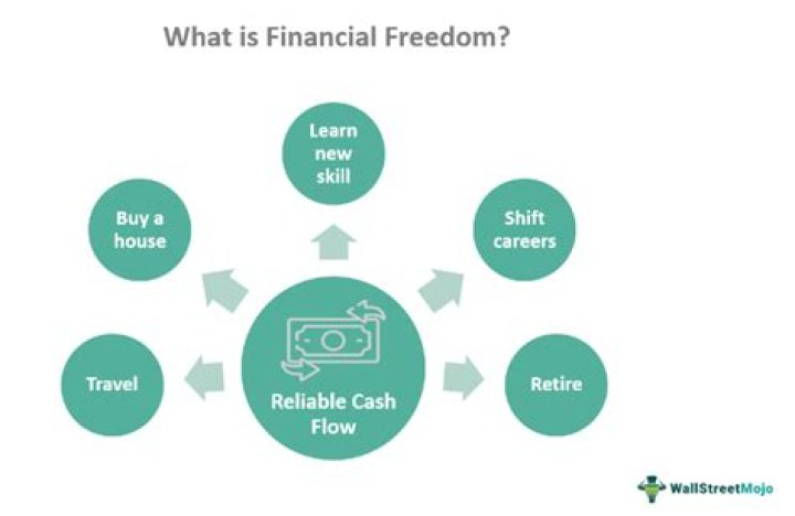 Unlocking Financial Freedom: The Infinity Budget Loan