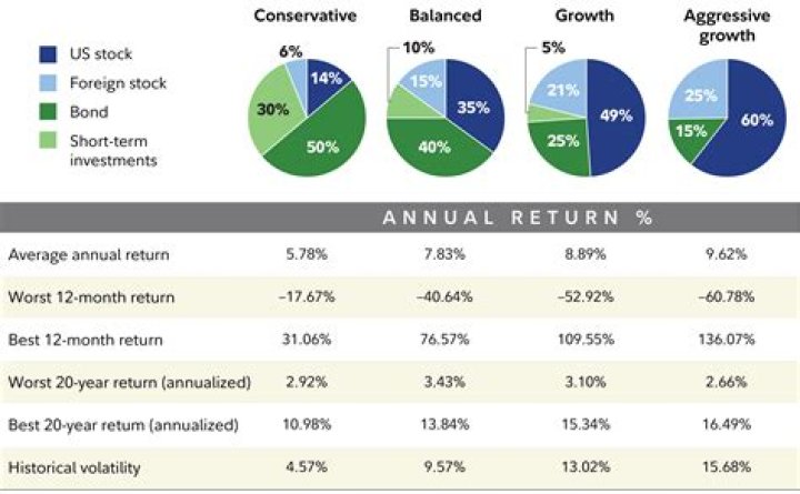 Unlocking The Potential Of A Non-Market Roth IRA: A Comprehensive Guide