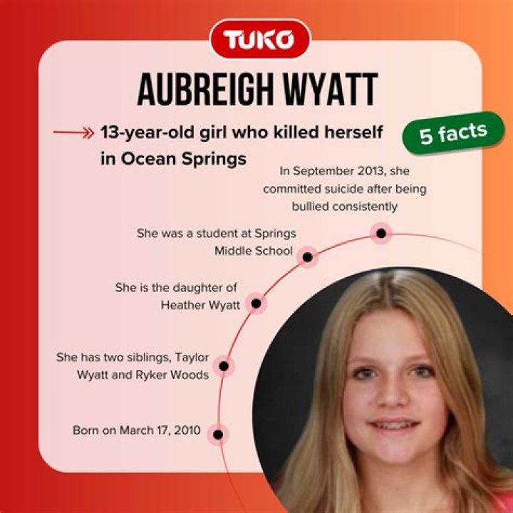 Unraveling The Tragic Story Of Aubriegh Wyatt: How Did She Kill Herself?