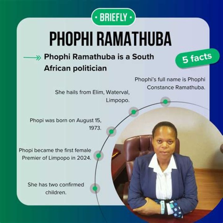 Unveiling Phophi Ramathuba: A Glimpse Into Her Email Address And Life