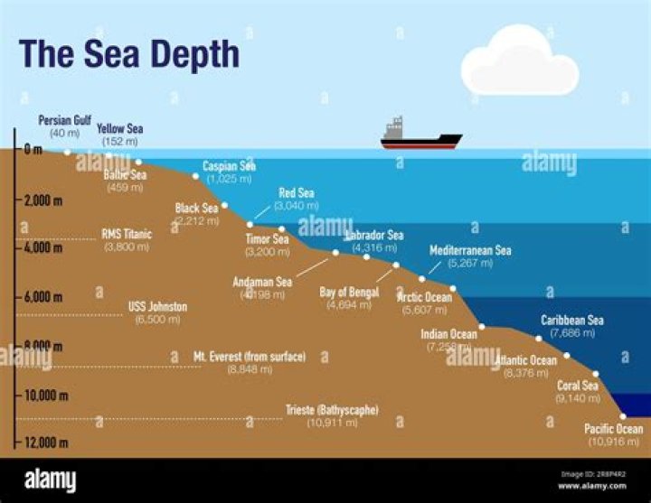 Unveiling The Depths: What Is The Meaning Of Yamal?