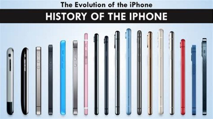 Unveiling The IPhone 7: A Milestone In Smartphone Evolution