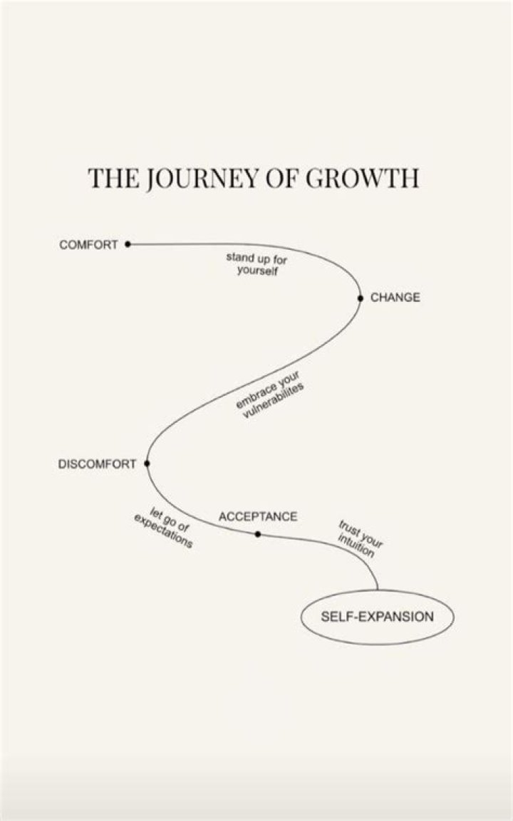 Unveiling The Journey Of John The Intern: A Path To Professional Growth