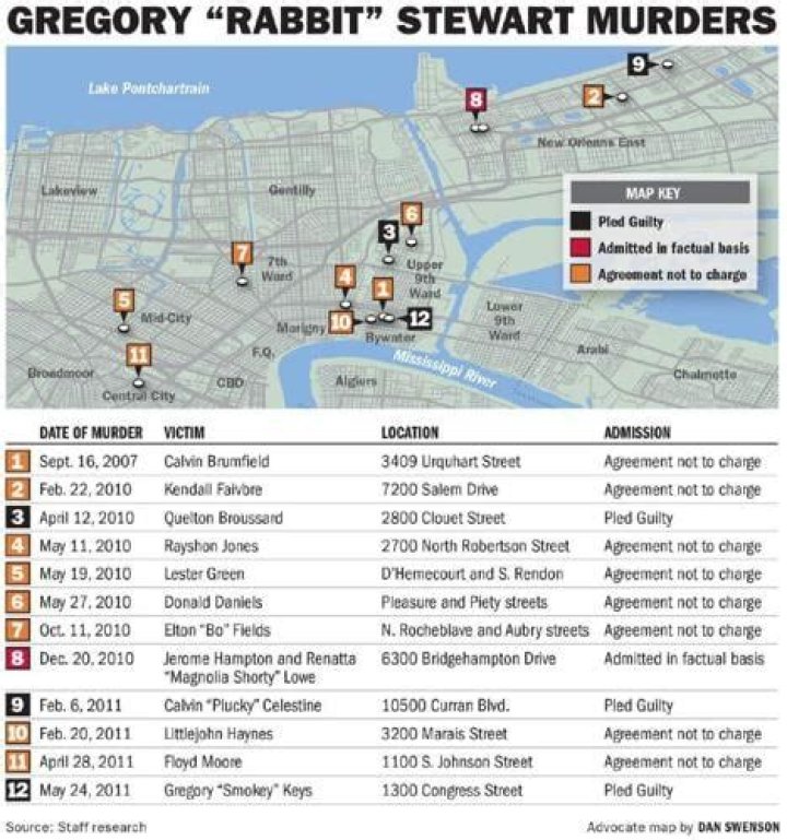 Unveiling The Mystery: Gregory Rabbit Stewart Release Date