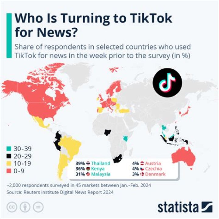 Unveiling The World Of TikTok Bikini Teens