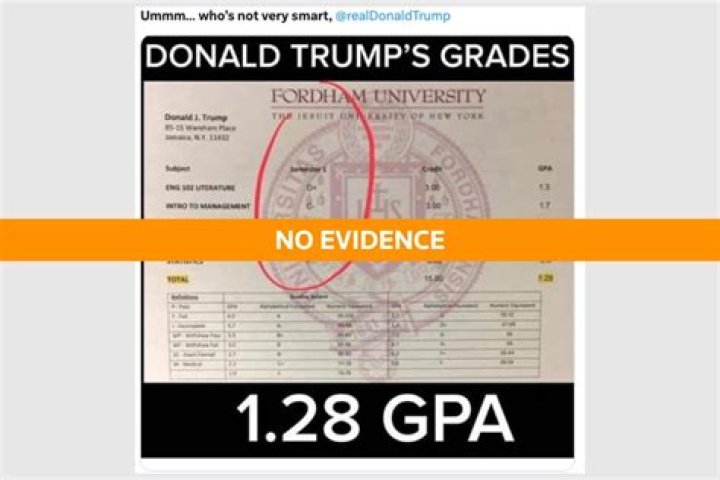 Unveiling Trump's College GPA: A Look Into The Academic Journey Of A Controversial Figure