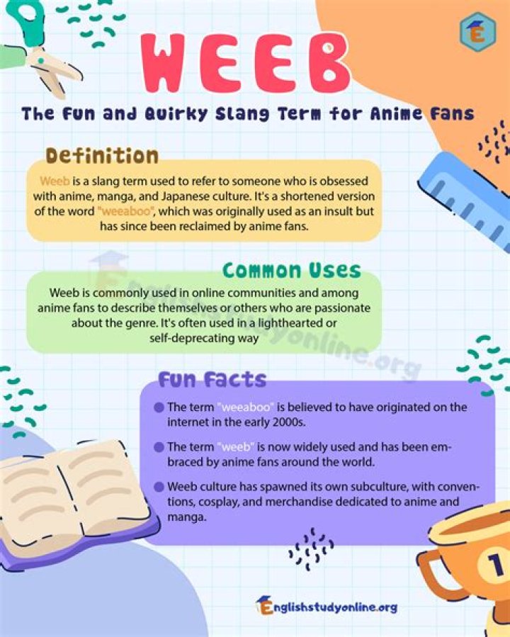 Weeb Definition Poster Anime Prints Anime Wall Art Anime Etsy