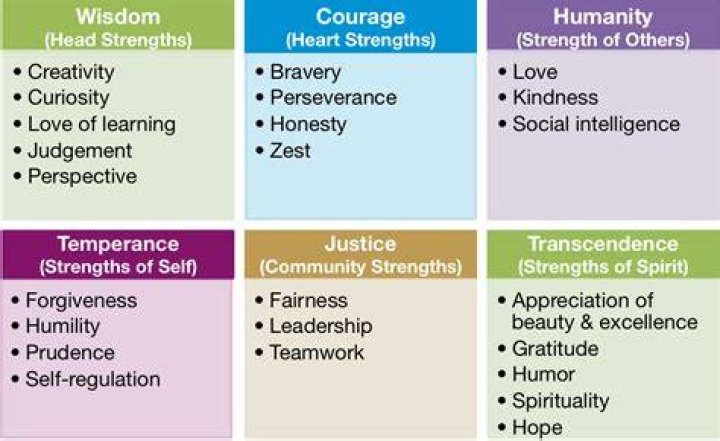 What Are Your Strengths According to Your Zodiac Sign?