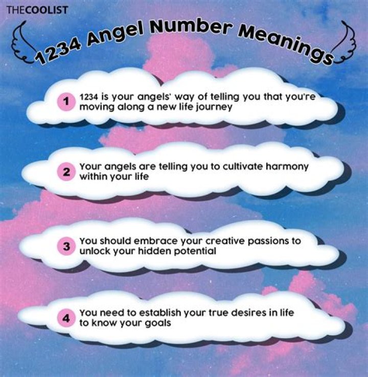 What Does 1234 Mean In The Bible? Bible Wings